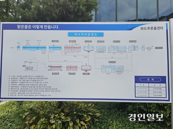 하수처리 공정도. 하수가 맑은 물이 되는 공정과정이다. 남양주/이종우기자 ljw@kyeongin.com