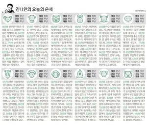 [김나인의 오늘의 운세] 10월 20일(오늘의 띠별운세, 생년월일 운세)