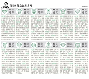 [김나인의 오늘의 운세] 10월 23일(오늘의 띠별운세, 생년월일 운세)
