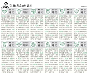 [김나인의 오늘의 운세] 10월 27일(오늘의 띠별운세, 생년월일 운세)