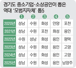 모범 기초단체 1위 ‘성남’ [2025 중기·소상공인에 듣는다·(中)]