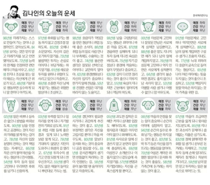 [김나인의 오늘의 운세] 10월 28일(오늘의 띠별운세, 생년월일 운세)