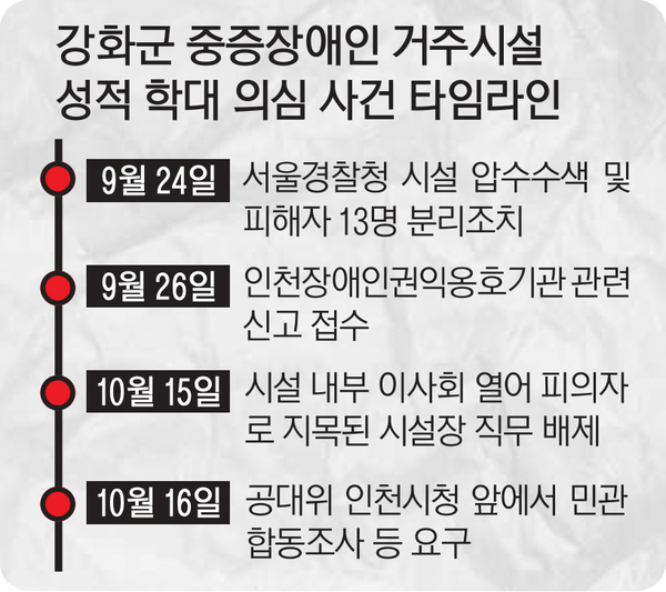 “여성 입소자 성적 학대, 추가 피해 파헤쳐야”