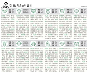[김나인의 오늘의 운세] 10월 30일(오늘의 띠별운세, 생년월일 운세)