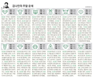 [김나인의 주말의 운세] 10월 31일(금)~11월 2일(일)(오늘의 띠별 운세, 생년월일 운세)