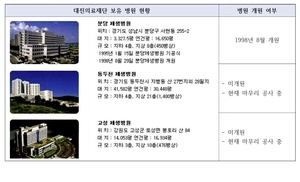 대진대 ‘의과학전문대학원’ 추진 박차… 맞춤형 학사구조 개편 단행 등