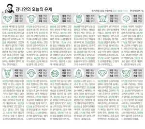 [김나인의 오늘의 운세] 11월 3일(오늘의 띠별운세, 생년월일 운세)