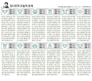 [김나인의 오늘의 운세] 11월 4일(오늘의 띠별운세, 생년월일 운세)