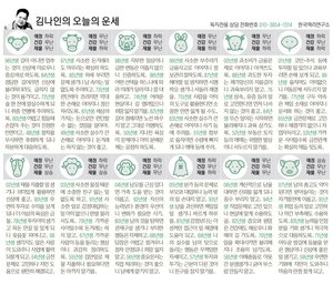 [김나인의 오늘의 운세] 11월 5일(오늘의 띠별운세, 생년월일 운세)