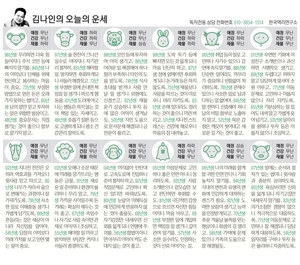[김나인의 오늘의 운세] 11월 6일(오늘의 띠별운세, 생년월일 운세)