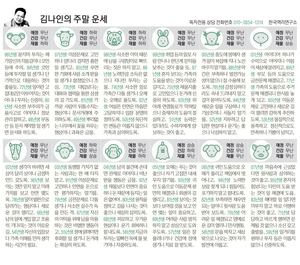 [김나인의 오늘의 운세] 11월 17일(오늘의 띠별운세, 생년월일 운세)