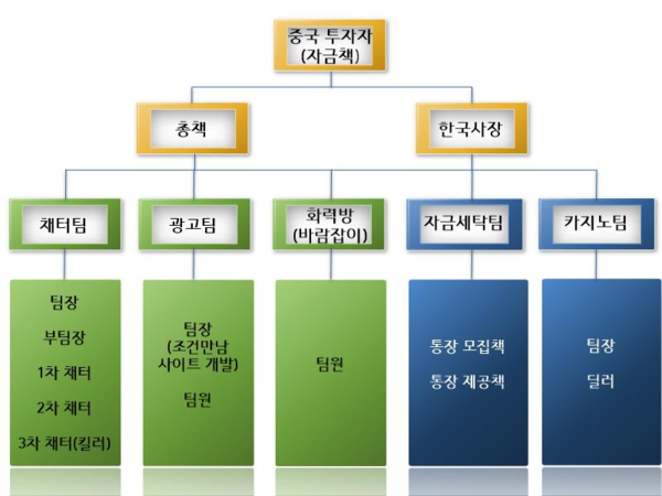 검찰, 경기북부 ‘캄보디아 송환’ 피싱 조직원 12명 기소