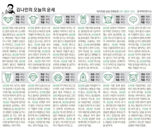 [김나인의 오늘의 운세] 11월 17일(오늘의 띠별운세, 생년월일 운세)