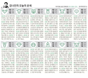 [김나인의 오늘의 운세] 11월 18일(오늘의 띠별운세, 생년월일 운세)
