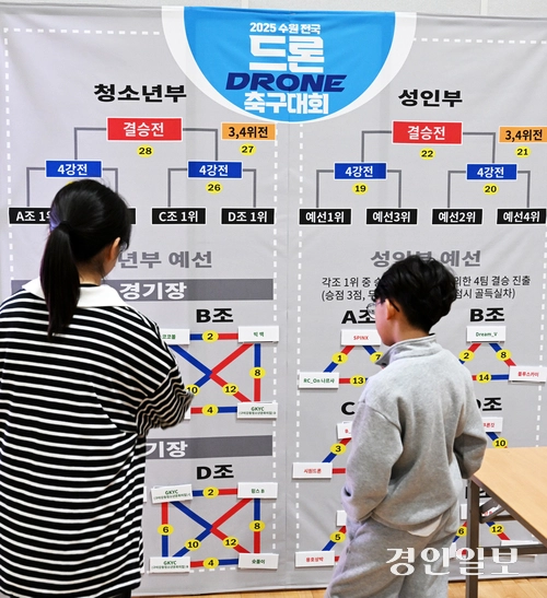 지난 15일 오전 수원보훈재활체육센터에서 경인일보 주최·한국모형항공협회 주관·수원시 후원으로 ‘2025수원전국드론축구대회’가 진행되고 있다. 2025.11.15 /취재팀