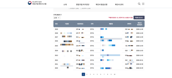 중소벤처기업부 산하 창업진흥원이 운영하는 ‘창업기업 확인시스템’에서 전국 7천여건의 창업기업인의 개인정보가 그대로 노출돼 있는 것으로 확인됐다. /창업진흥원 홈페이지 캡처