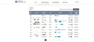 정부 시스템서 창업자 정보 새나갔다… 창업진흥원, 7천여건 무방비 노출
