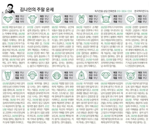 [김나인의 주말의 운세] 12월 5일(금)~12월 7일(일)(오늘의 띠별 운세, 생년월일 운세)