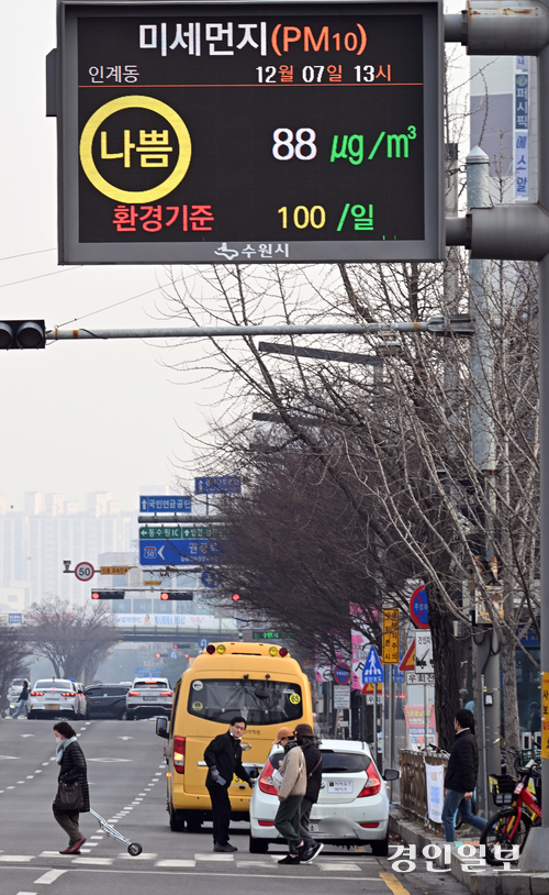 절기상 대설(大雪)이자 일요일인 7일 오후 수원시청 앞 대기환경정보 전광판에 미세먼지 ‘나쁨’ 농도가 표시돼 있다. 2025.12.7 /임열수기자 pplys@kyeongin.com