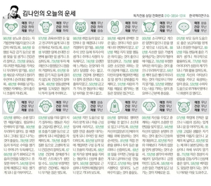 [김나인의 오늘의 운세] 12월 8일(오늘의 띠별운세, 생년월일 운세)