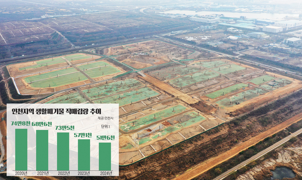 내년 1월1일부터 수도권에서 생활폐기물 직매립이 전면 금지된다. 사진은 생활폐기물 직매립이 진행되고 있는 인천시 서구 수도권매립지 3-1매립장 모습. /경인일보DB