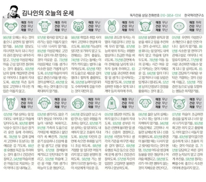 [김나인의 오늘의 운세] 12월 10일(오늘의 띠별운세, 생년월일 운세)