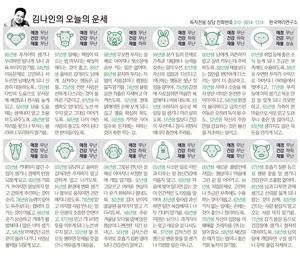 [김나인의 오늘의 운세] 12월 11일(오늘의 띠별운세, 생년월일 운세)