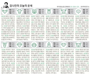 [김나인의 오늘의 운세] 12월 16일(오늘의 띠별운세, 생년월일 운세)