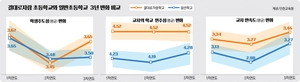 [에듀 인천] 인천시교육청, 3년 종단연구 결과 맞춤형 교육 성과 공유
