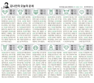 [김나인의 오늘의 운세] 12월 17일(오늘의 띠별운세, 생년월일 운세)