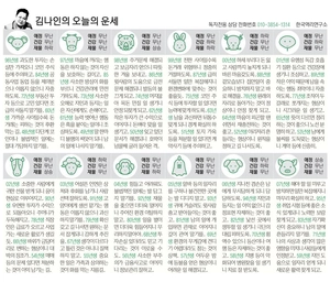 [김나인의 오늘의 운세] 12월 18일(오늘의 띠별운세, 생년월일 운세)