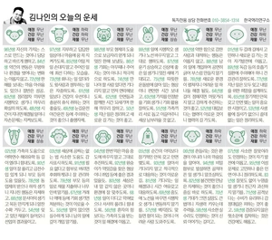 [김나인의 오늘의 운세] 12월 22일(오늘의 띠별운세, 생년월일 운세)