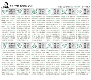 [김나인의 오늘의 운세] 12월 23일(오늘의 띠별운세, 생년월일 운세)