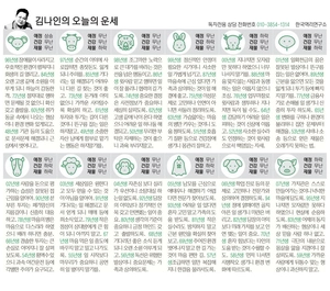 [김나인의 오늘의 운세] 12월 24일(오늘의 띠별운세, 생년월일 운세)