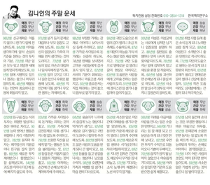 [김나인의 오늘의 운세] 12월 29일(오늘의 띠별운세, 생년월일 운세)