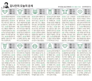 [김나인의 오늘의 운세] 12월 29일(오늘의 띠별운세, 생년월일 운세)