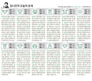 [김나인의 오늘의 운세] 12월 30일(오늘의 띠별운세, 생년월일 운세)