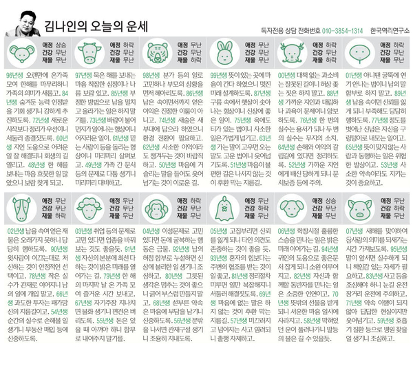 띠별운세 관련 이미지