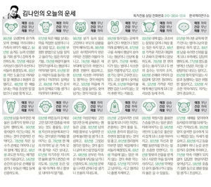 [김나인의 오늘의 운세] 12월 31일(오늘의 띠별운세, 생년월일 운세)