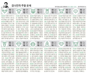 [김나인의 주말의 운세] 1월 2일(금)~1월 4일(일)(오늘의 띠별 운세, 생년월일 운세)