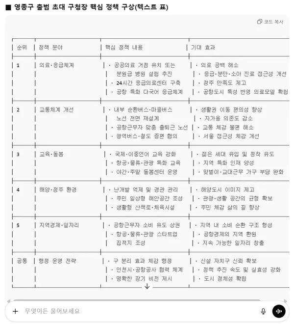 Chat GPT에게 오는 7월 출범 예정인 인천 영종구의 핵심 정책을 물었다. GPT는 약 1분만에 초대 영종구청장 후보가 제시해야 할 정책들을 출력했다. 2026.01.02 /장태복기자 jkb@kyeongin.com