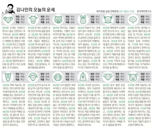 [김나인의 오늘의 운세] 1월 5일(오늘의 띠별운세, 생년월일 운세)