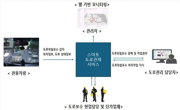 시흥시 스마트 도로 관리시스템 구성도. /김진경 의장 제공