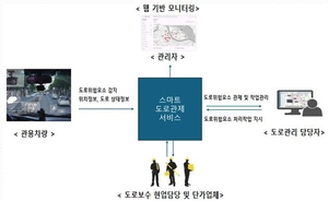 김진경 경기도의회 의장, 중단 위기 ‘시흥 스마트 도로 관리시스템’ 살렸다