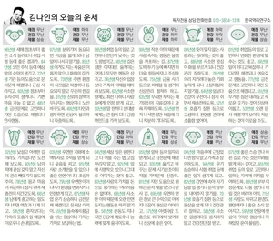 [김나인의 오늘의 운세] 1월 6일(오늘의 띠별운세, 생년월일 운세)
