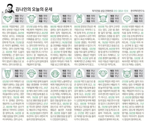 [김나인의 오늘의 운세] 1월 7일(오늘의 띠별운세, 생년월일 운세)