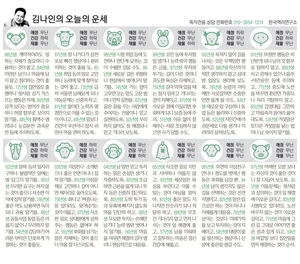 [김나인의 오늘의 운세] 1월 8일(오늘의 띠별운세, 생년월일 운세)