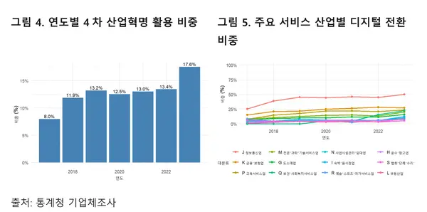 ‘경기지역 서비스 산업의 디지털 전환’ 조사연구 자료.