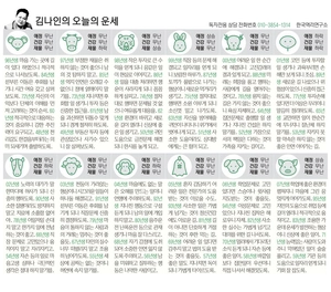 [김나인의 오늘의 운세] 1월 12일(오늘의 띠별운세, 생년월일 운세)