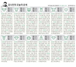 [김나인의 오늘의 운세] 1월 13일(오늘의 띠별운세, 생년월일 운세)